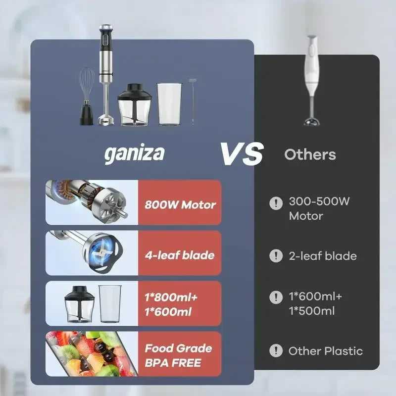 5in1 AiDot Ganiza Immersion Hand Blender